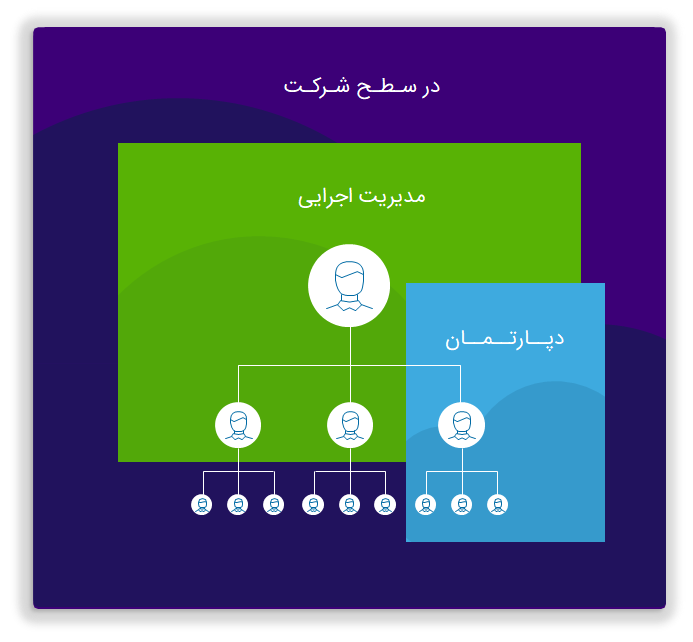 سه مدل رایج استفاده از OKR ها در سازمان