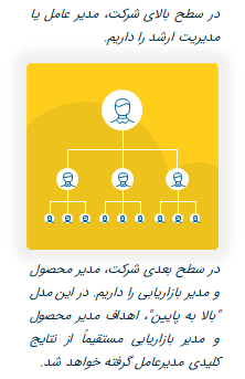 مدل همسویی تمام اهداف - ساید