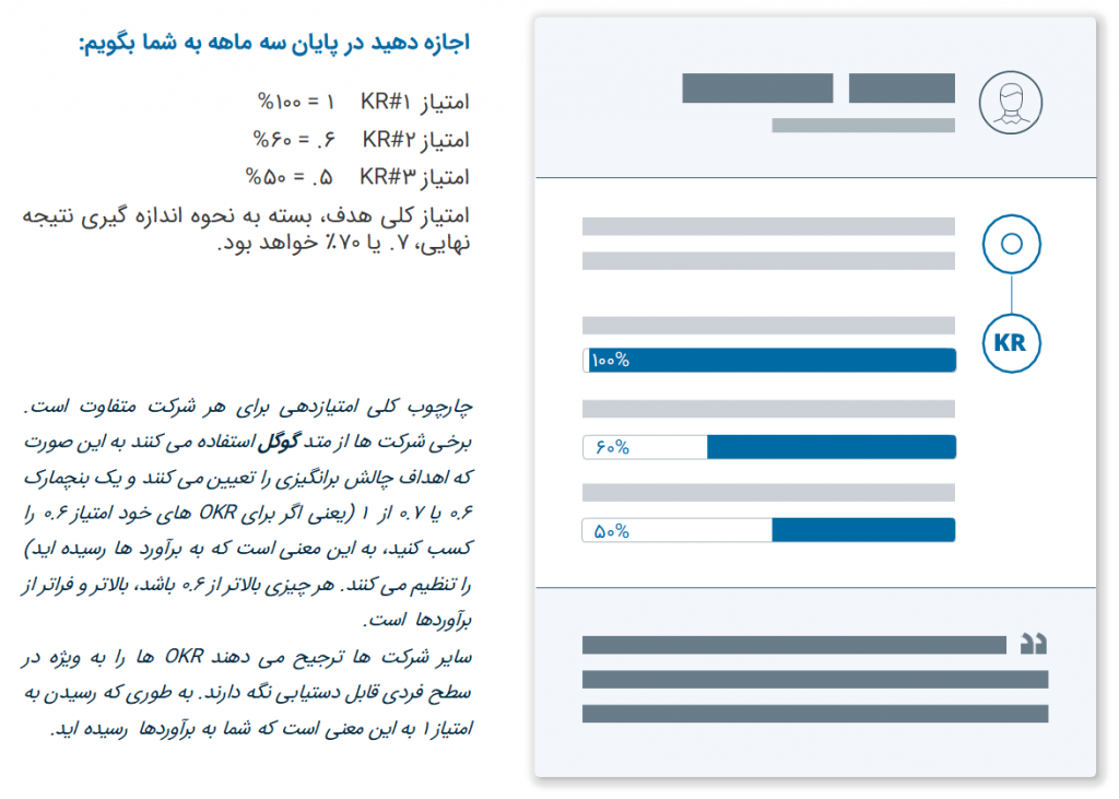 نمره دهی دقیق عددی