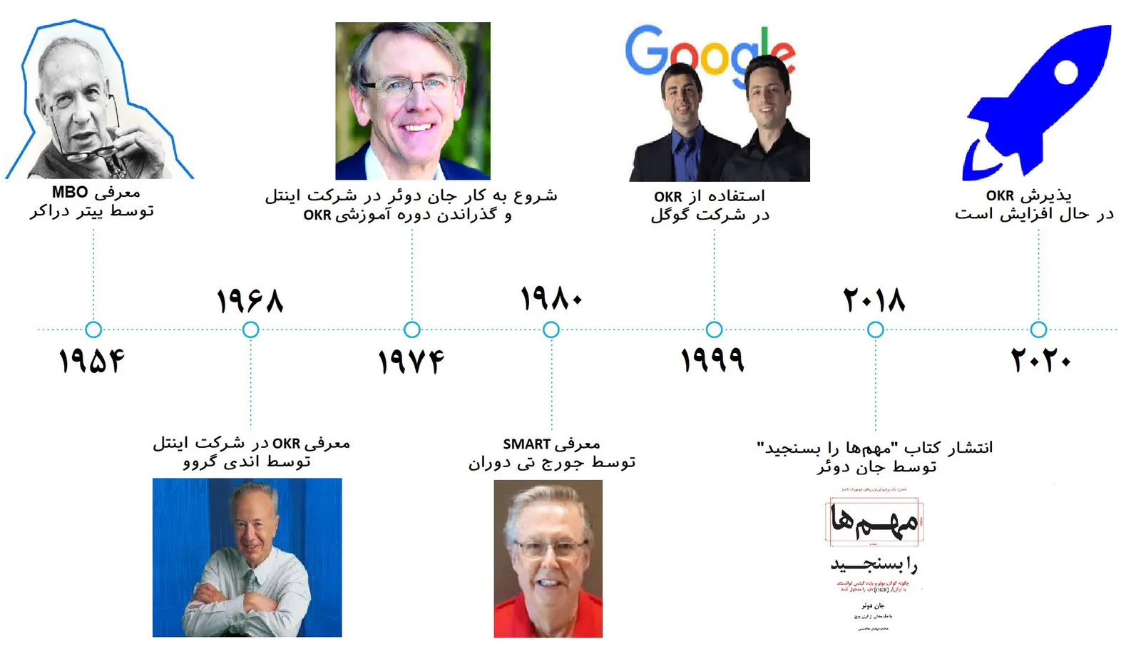 اهداف و نتایج کلیدی