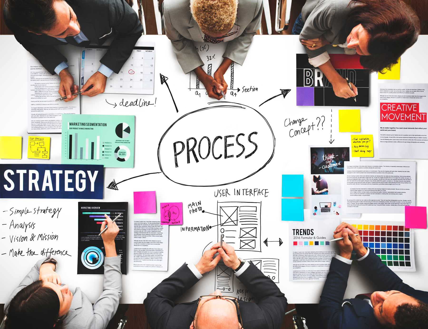 استفاده از OKR در مدیریت پروژه