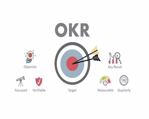 فرهنگ سازمانی مورد نیاز برای موفقیت OKR ها